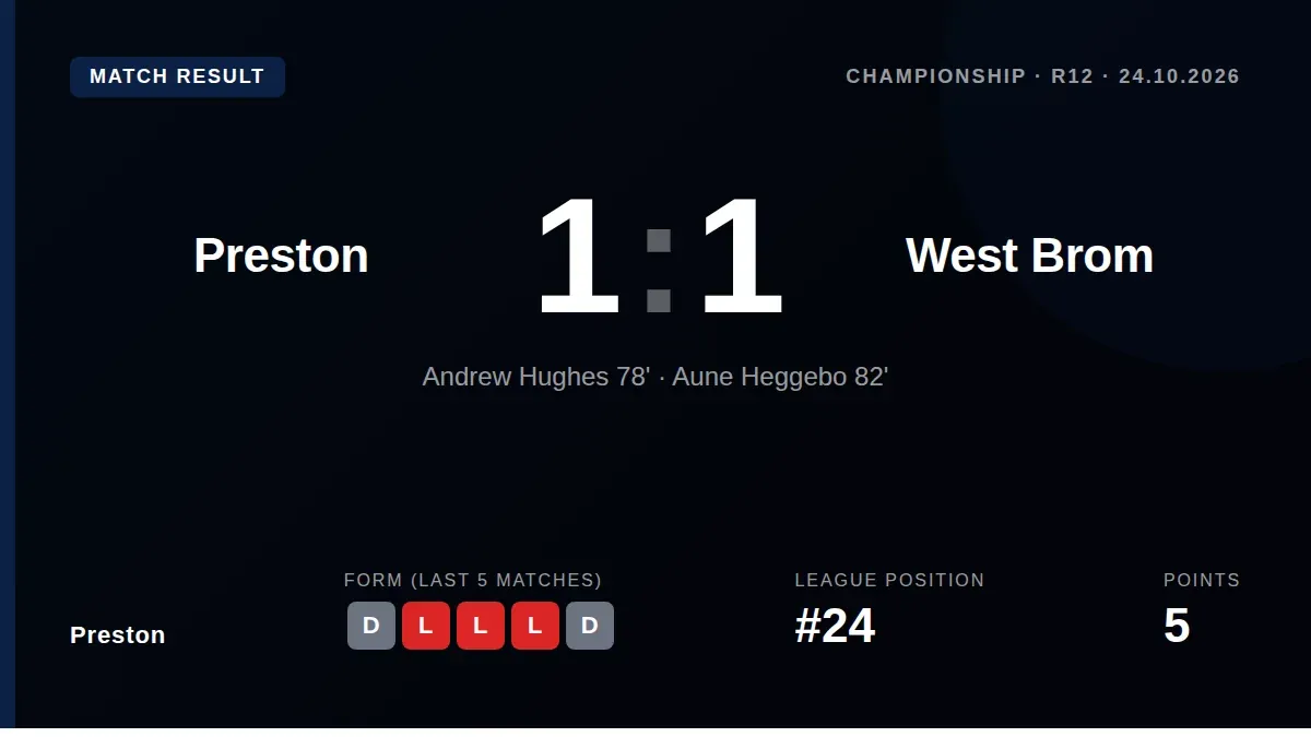 Preston manager Graham Alexander reflects on the 1-1 draw with West Brom, describing it as a 'good point' for his side