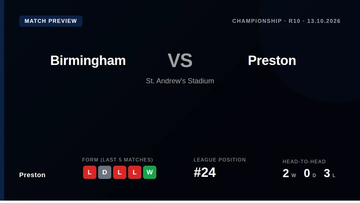 Bottom-of-the-table Preston North End, with just four points from nine games, travel to face seventh-placed Birmingham...