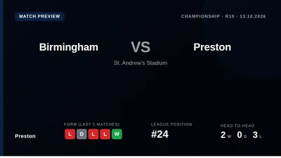 Bottom-of-the-table Preston North End, with just four points from nine games, travel to face seventh-placed Birmingham...