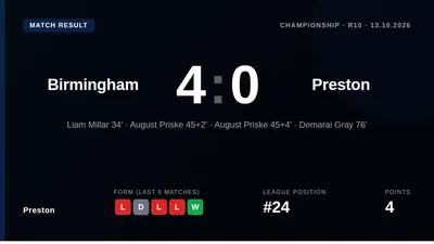 Preston North End, bottom of the Championship, travel to Birmingham City on Tuesday with eight first-team players...